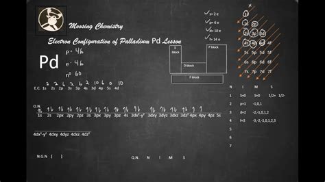 pd electron configuration